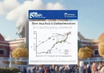 厦门大学博士录取分数线多少，厦门大学博士录取难吗？