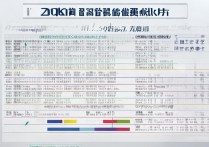 2016周口师范专升本录取分数线是多少，最低多少分能上