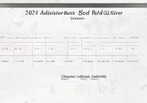 长安大学云南录取线多少分能上？2024录取分数线及位次要求