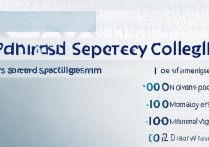 省外体育类专科学校排名有哪些？体育类专科学校分数线是多少？