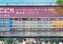 上海名牌大学录取要多少分？2024各校录取数据对比分析