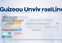 贵州大学辽宁录取线是多少，2026年多少分能考上
