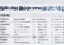各大学福建的录取分数线是多少？福建高考多少分能上名校？