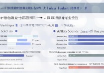 复旦大学录取湖北排名是多少，湖北考生多少分能上？