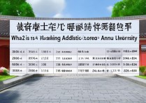 安徽大学北京录取分数线是多少？2026年招生计划及位次排名