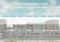 仰恩大学 2017 录取分数是多少？仰恩大学 2017 年各专业录取分数线