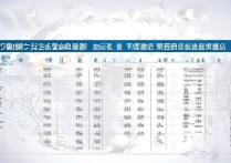 2017巩义市二中分数线是多少，多少分能考上？