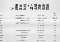 各民航大学录取分数线是多少？2026各校最低投档线汇总