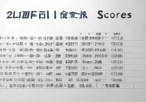 2017 各大学录取分数线是多少？2017 年全国高校录取分数线一览表