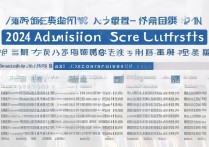 新疆二本大学录取分数线是多少？2026最低投档线一览