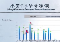 安徽师范大学高考录取分数线是多少，多少分能考上