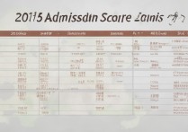 2015年东华大学录取分数线是多少？各省考生录取分数汇总
