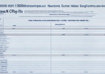 各个大学录取位次是多少？全国高校录取分数线排名一览表