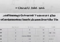 成都大学编导录取位次是多少？2026 年成都大学编导专业录取位次及分数线