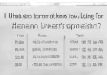 河南大学录取最低排名是多少？河南大学历年录取最低位次查询