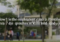 平凉职业学院就业率怎么样，毕业好找工作吗