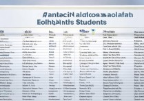 文科生全国专科学校排名有哪些？文科生上什么专科学校比较好？