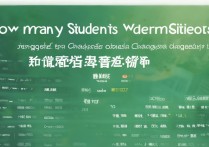 长沙大学录取人数是多少？2026 年长沙学院各专业录取人数