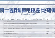 山东春考机械专科学校排名，附山东春考专科学校排名及分数线，山东春考机械专业哪家强？2024专科学校排名与分数线