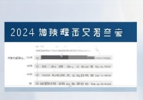 湖南大学在山东录取位次多少？2024山东高考录取分数线及位次分析！