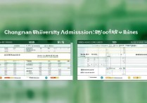 昌南大学录取分线是多少？2026 年昌南大学各专业录取分数线