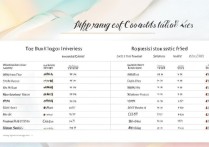 化妆品专业大学排名有哪些？专科学校哪个好？