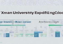 2017年厦门大学高考分数线是多少，录取分数线高吗