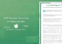 2018山东大学录取分数线是多少，山东大学2018录取结果怎么查