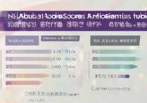 南华大学艺术录取分数线是多少？南华大学艺术生录取规则