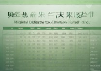 河南大学历年录取分数线是多少，河南大学历年录取分数线一览表