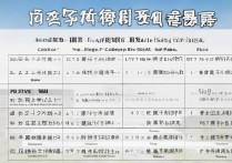 西安口腔医学专科学校排名如何？陕西省有哪些口腔医学大专？