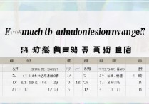 赣州师范大学录取分一般多少？二本师范类院校高考分数线参考