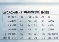 今年体育生一本分数线是多少？2026各省体育一本线汇总