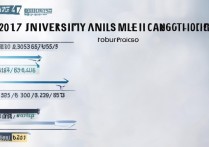 河北2017大学录取分数线是多少，最低多少分能被录取？