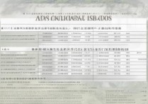 复旦大学往年录取分数线是多少，多少分能考上复旦？