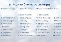 哪些大学在青海录取？青海高考录取院校名单有哪些？