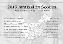 南通大学2019录取分是多少，各省最低分数线是多少