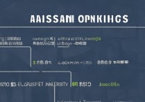 东南大学广东录取排位是多少，东南大学广东最低录取排位是多少