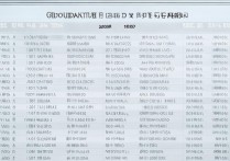 各大学在湖南录取分数线是多少？2026各大学湖南录取分数线一览表