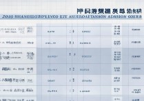 2016年山西忻州中考录取分数线是多少，各学校录取分数线查询