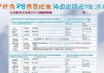 中美合作专科学校排名如何？湖北护理学校有哪些？