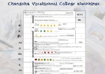 长沙教育专科学校排名榜有哪些？长沙专科学校哪个好？