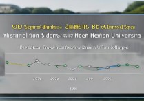 河海大学云南录取学生分数线是多少？河海大学在云南历年录取位次查询