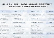 2026安徽专科批征集志愿学校有哪些？补录时间是什么时候？