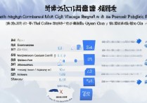 南昌专科学校英语专业排名如何，江西公办专科学校排名怎么样?