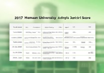 2017河南大学录取分数线是多少，河南大学2017录取分数线查询