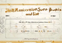 郑州大学18年录取分数线是多少，2018年录取名单怎么查