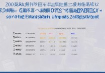 潍坊大学录取线是多少？2026 年潍坊学院高考录取分数线