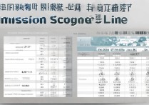 厦门大学青海录取分数线是多少？2026招生计划及位次排名