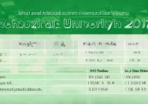 温州大学 2017 录取分是多少？2017 年温州大学各省份录取分数线